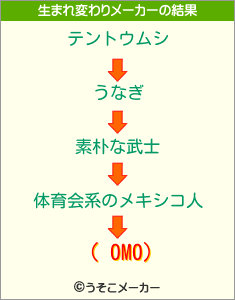 ( 0M0)の生まれ変わりメーカー結果