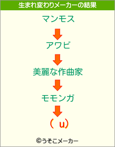 ( u)の生まれ変わりメーカー結果