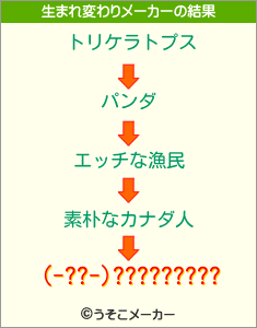 (-??-)?????????の生まれ変わりメーカー結果