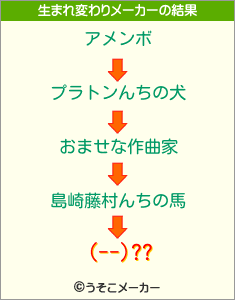 (--)??の生まれ変わりメーカー結果