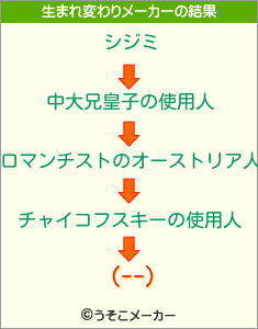 (--)の生まれ変わりメーカー結果