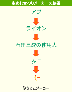 (-の生まれ変わりメーカー結果