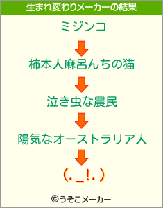 (._!.)の生まれ変わりメーカー結果