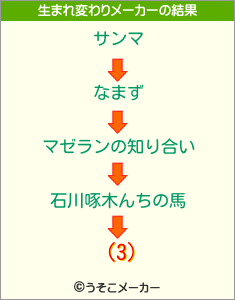 (3)の生まれ変わりメーカー結果