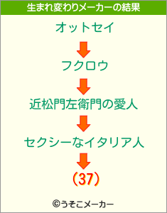 (37)の生まれ変わりメーカー結果