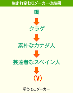 (V)の生まれ変わりメーカー結果