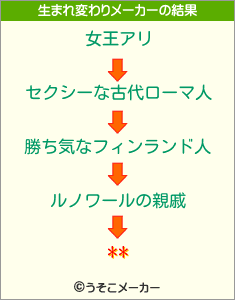 **の生まれ変わりメーカー結果