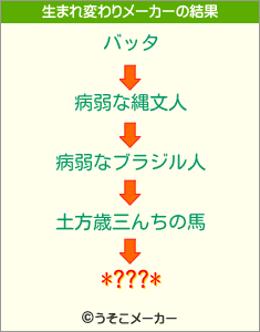 *???*の生まれ変わりメーカー結果