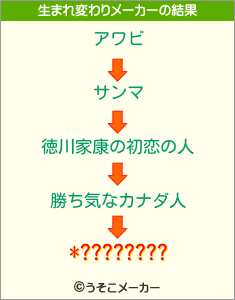 *????????の生まれ変わりメーカー結果