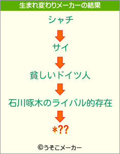 *??の生まれ変わりメーカー結果