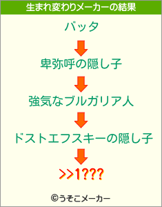 >>1???の生まれ変わりメーカー結果