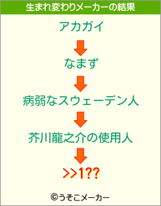 >>1??の生まれ変わりメーカー結果