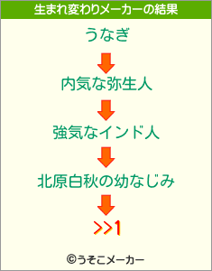 >>1の生まれ変わりメーカー結果