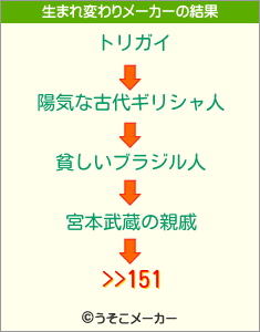 >>151の生まれ変わりメーカー結果