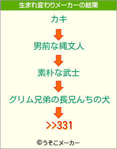 >>331の生まれ変わりメーカー結果