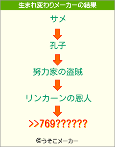 >>769??????の生まれ変わりメーカー結果