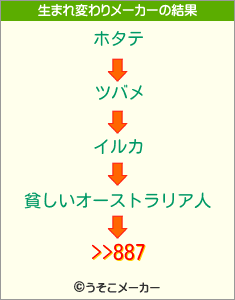 >>887の生まれ変わりメーカー結果