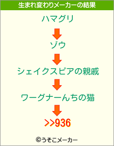 >>936の生まれ変わりメーカー結果