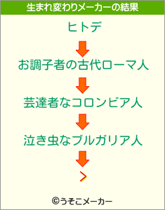 >の生まれ変わりメーカー結果