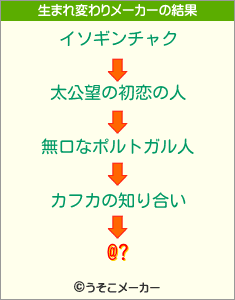 @?の生まれ変わりメーカー結果