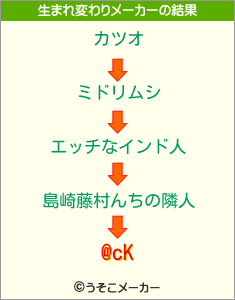 @cKの生まれ変わりメーカー結果