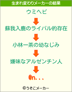 @n...の生まれ変わりメーカー結果