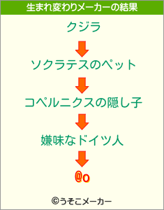 @oの生まれ変わりメーカー結果