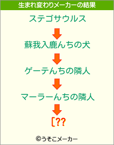 [??の生まれ変わりメーカー結果