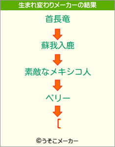 [の生まれ変わりメーカー結果