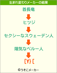 [Y}[の生まれ変わりメーカー結果