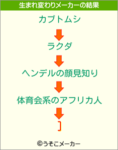 ]の生まれ変わりメーカー結果