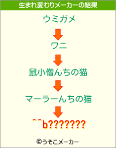 ^^b???????の生まれ変わりメーカー結果