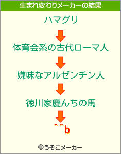 ^^bの生まれ変わりメーカー結果
