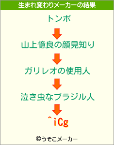 ^iCgの生まれ変わりメーカー結果