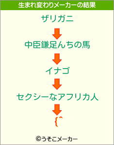 {^の生まれ変わりメーカー結果