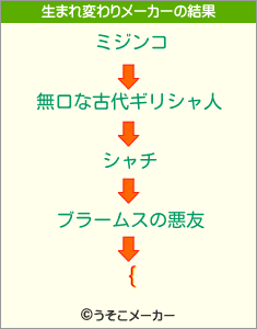 {の生まれ変わりメーカー結果