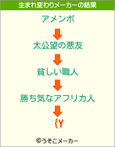 {Yの生まれ変わりメーカー結果