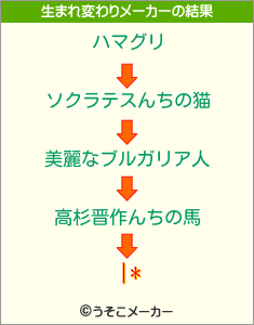 |*の生まれ変わりメーカー結果