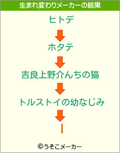 |の生まれ変わりメーカー結果