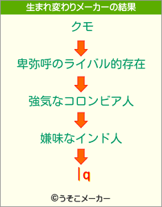 |qの生まれ変わりメーカー結果