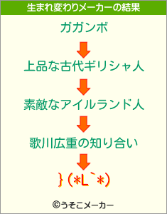 }(*L`*)の生まれ変わりメーカー結果