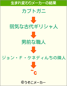 ~cの生まれ変わりメーカー結果