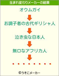 ܤޥの生まれ変わりメーカー結果