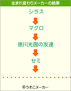 󡦥の生まれ変わりメーカー結果