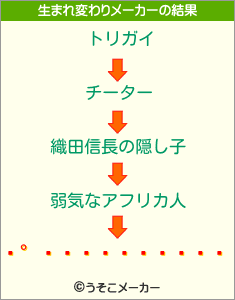 ѥの生まれ変わりメーカー結果