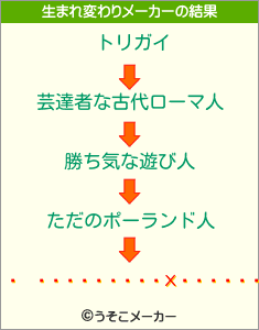 ȥ롼ȡХ륯ۥの生まれ変わりメーカー結果