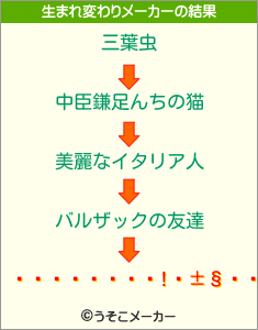 ʥの生まれ変わりメーカー結果