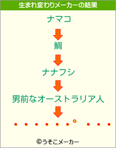 ѥ󥰥ޥの生まれ変わりメーカー結果