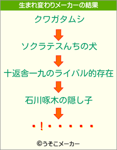 饤の生まれ変わりメーカー結果