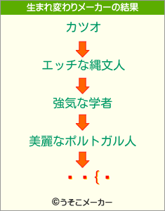 ϥの生まれ変わりメーカー結果